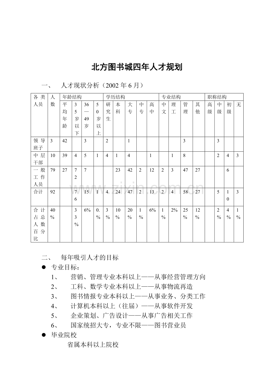某图书城四年人才规划与员工职业生涯规划.docx_第1页