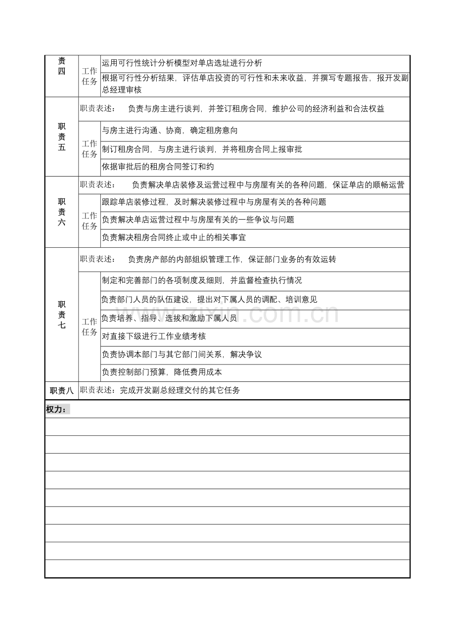 房产部经理职务说明书.docx_第2页