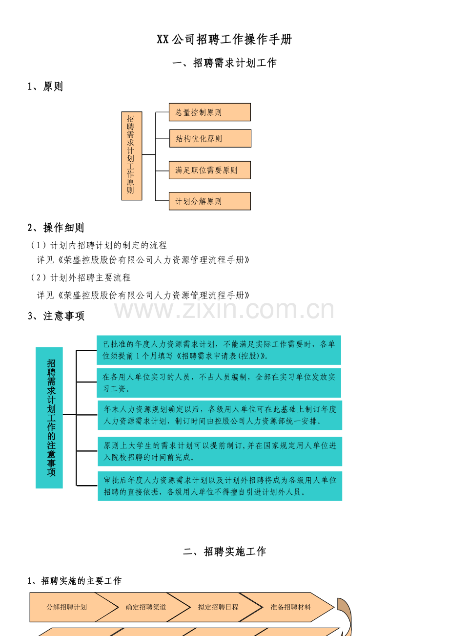 招聘工作操作手册.docx_第1页