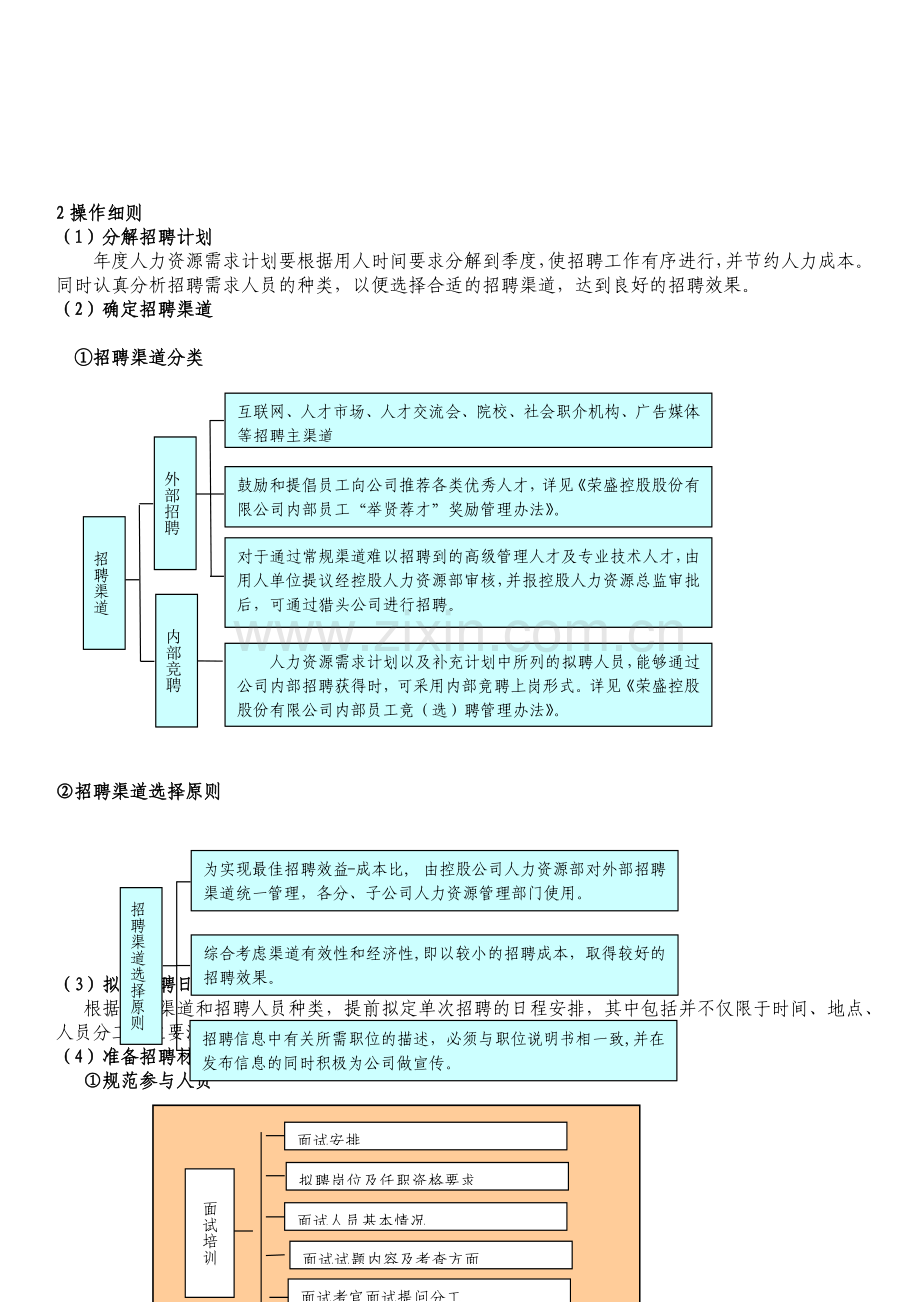 招聘工作操作手册.docx_第2页
