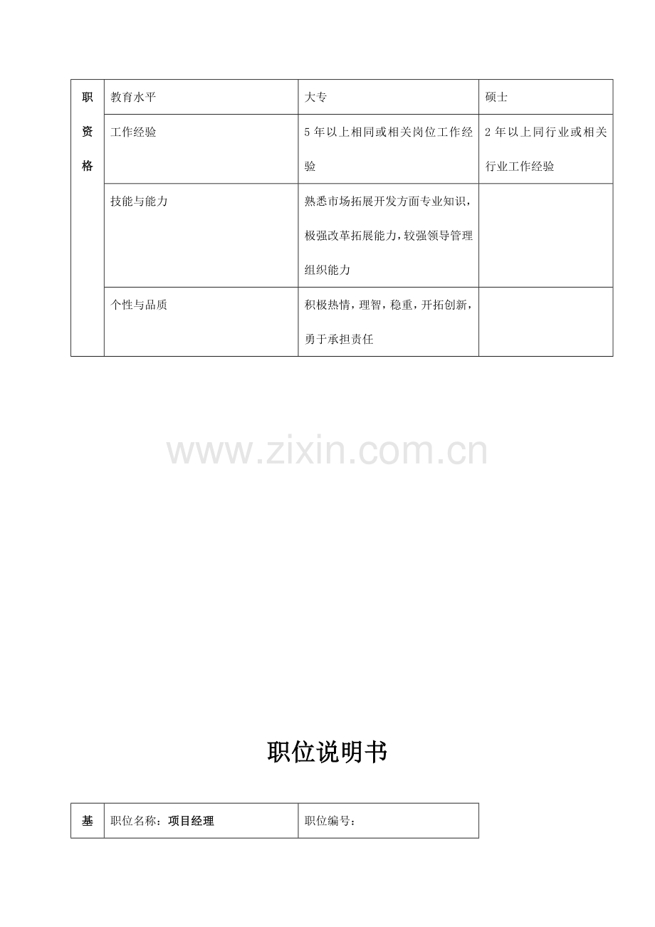 总部开发部岗位说明书.docx_第2页