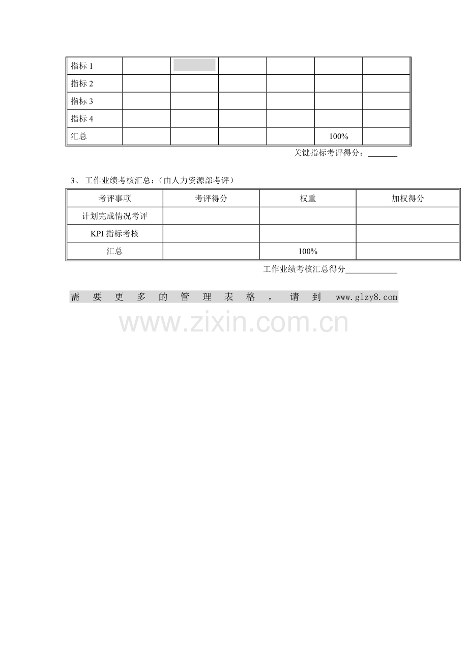集团公司-高管岗位年度考核表.docx_第2页