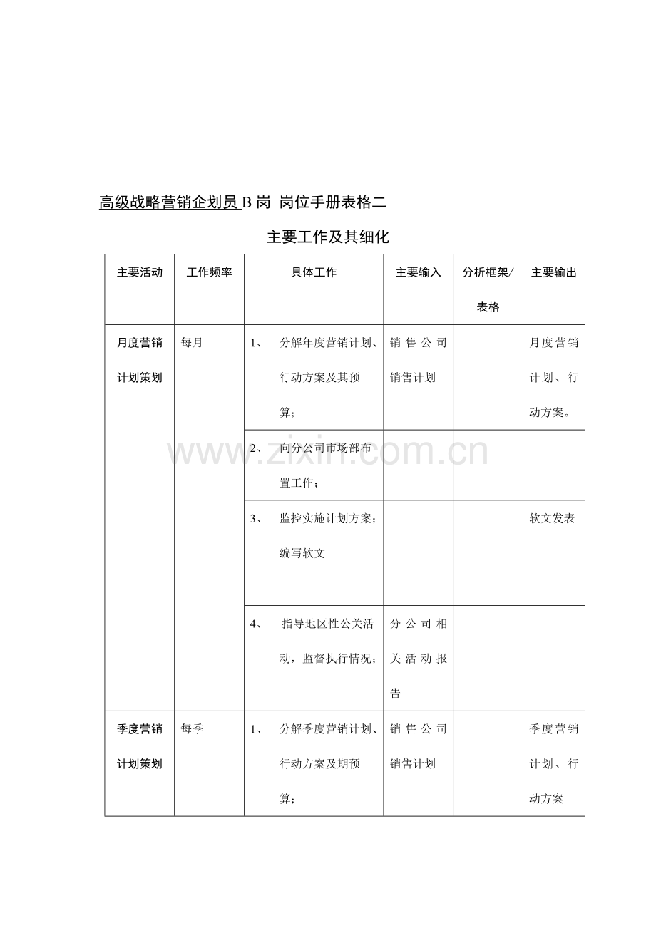 高级战略营销企划员岗位分析.docx_第1页