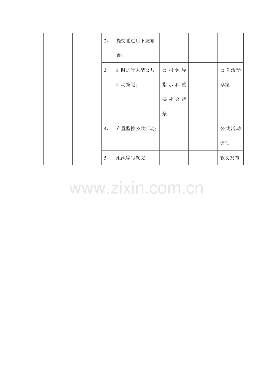 高级战略营销企划员岗位分析.docx_第2页