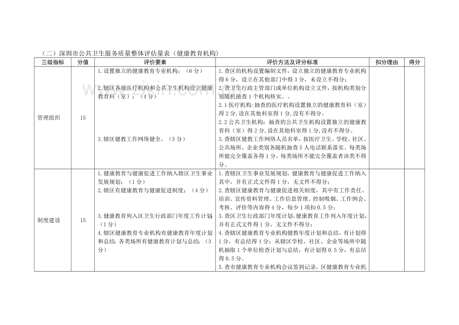 深圳市健康教育考核部分.docx_第2页