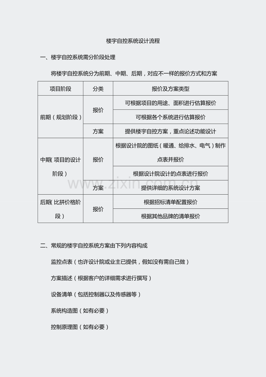 培训资料BA培训材料.docx_第1页