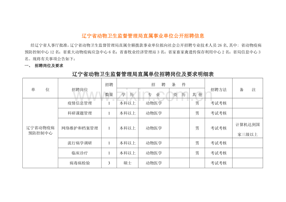 辽宁省动物卫生监督管理局直属事业单位公开招聘信息.docx_第1页