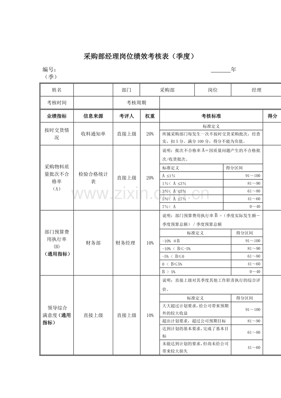 江动股份-采购部经理岗位绩效考核表.docx_第1页