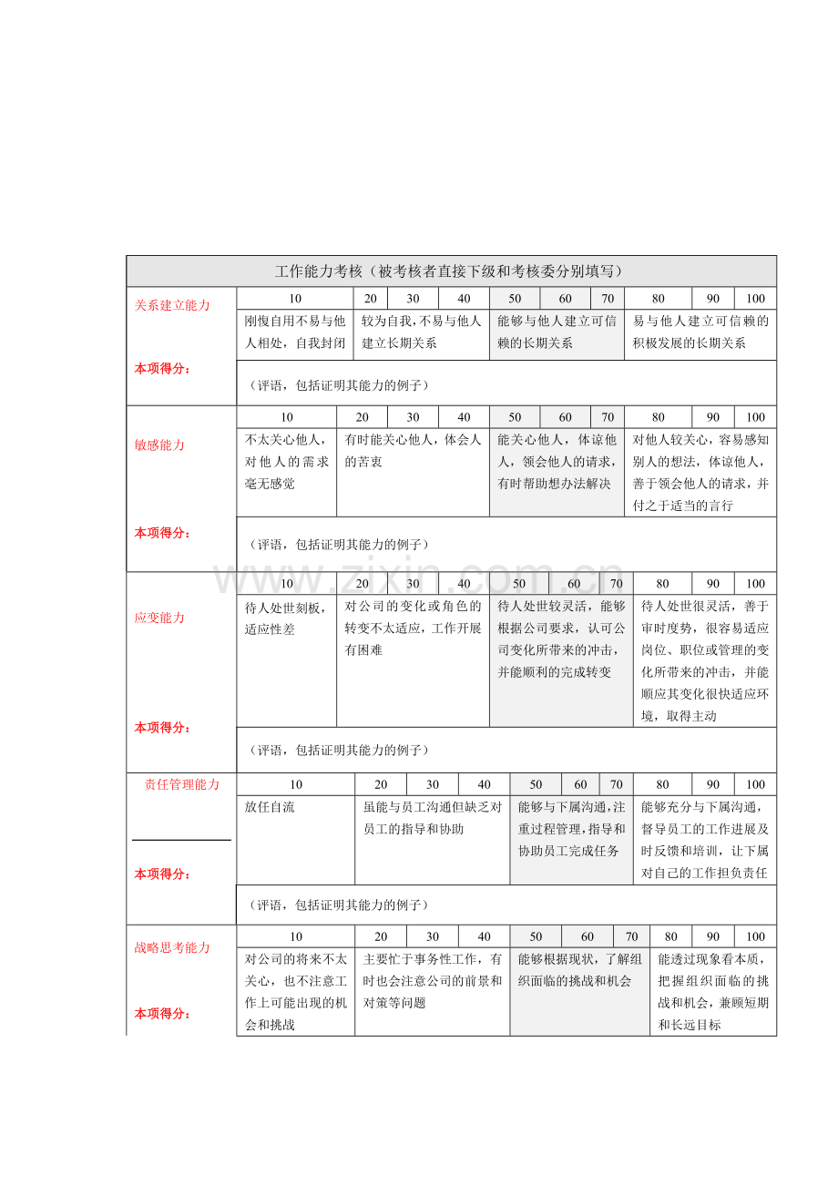 集团母子公司主要经营管理者绩效考核表.docx_第2页