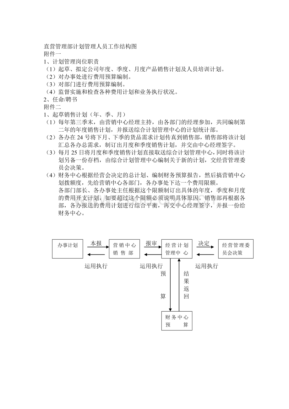直营管理部计划管理人员工作结构图.docx_第1页
