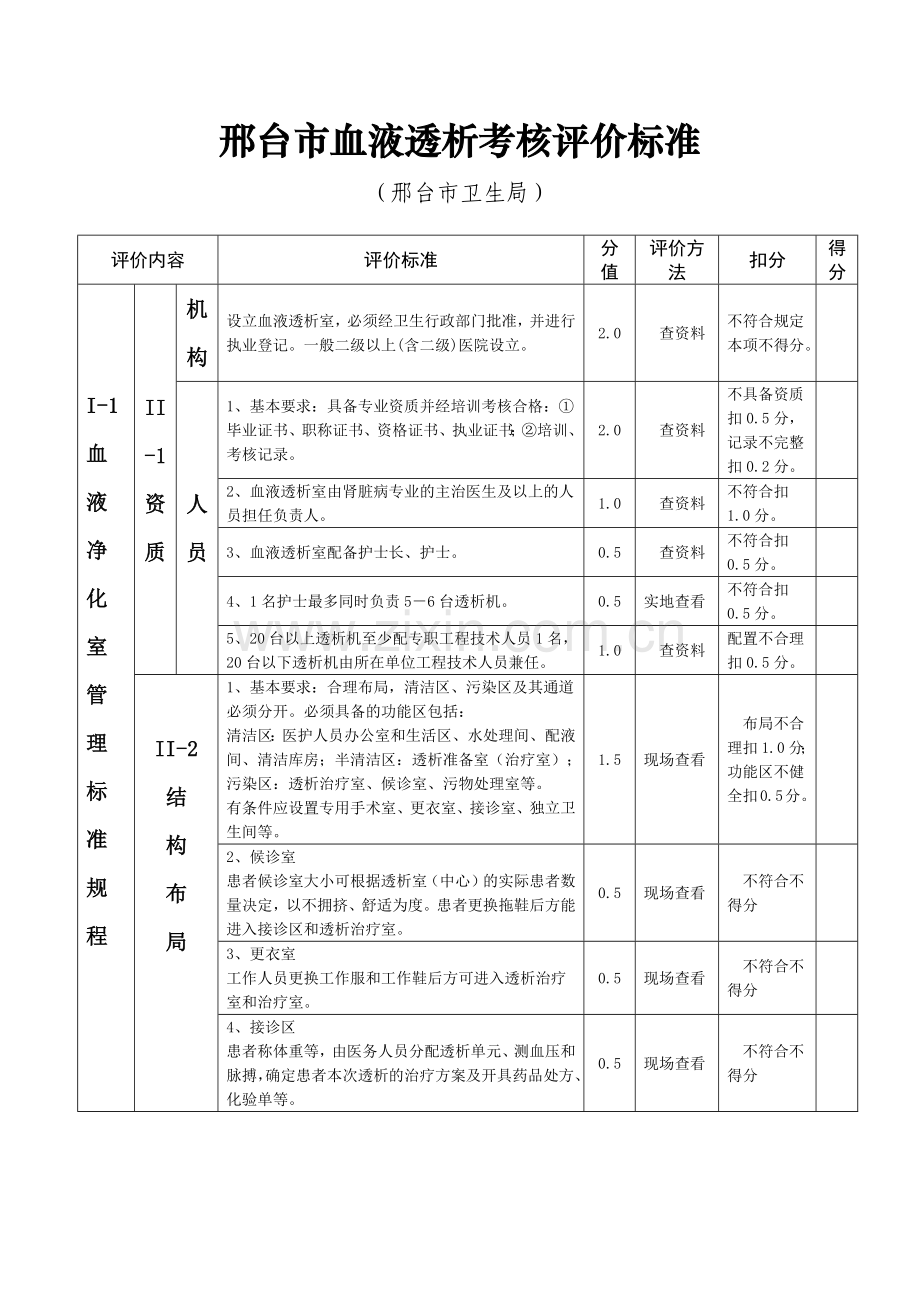 血液透析考核评价指标体系.docx_第1页