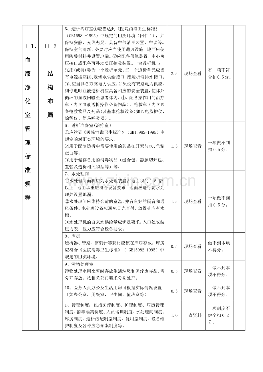 血液透析考核评价指标体系.docx_第2页
