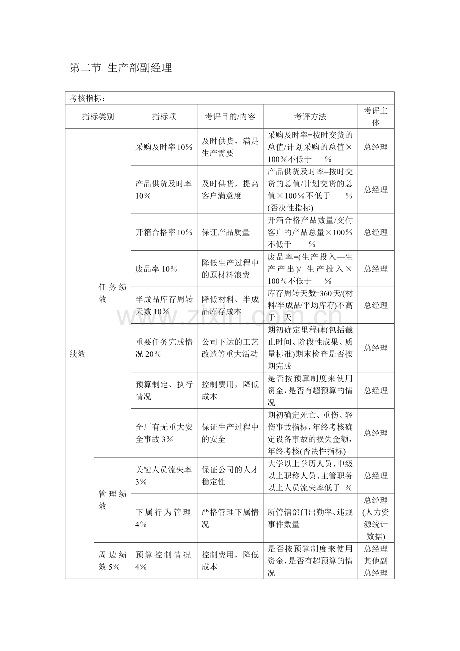 某咨询——KPI考核体系大全.docx_第2页