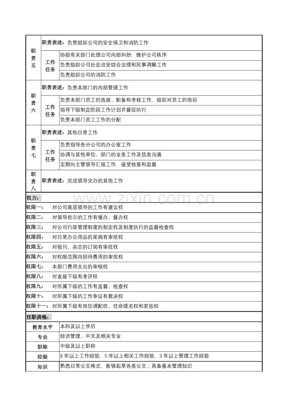某高速公路公司办公室主任岗位说明书.docx_第2页