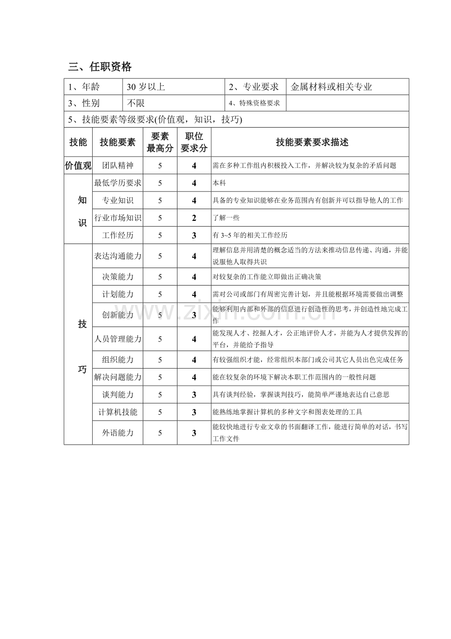钢铁行业-质保部经理岗位说明书.docx_第2页