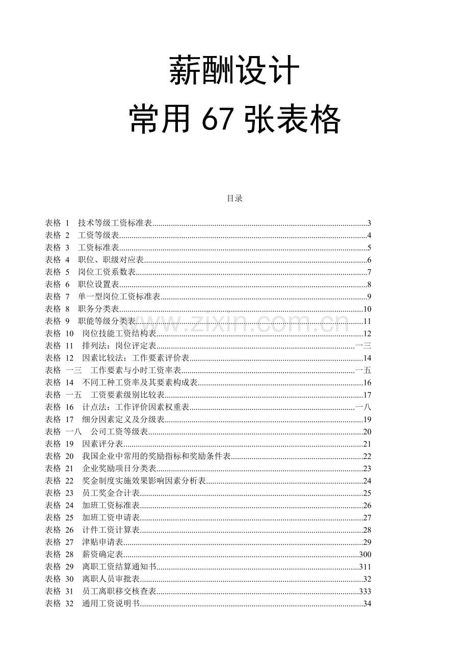薪酬设计常用张表格.doc_第1页