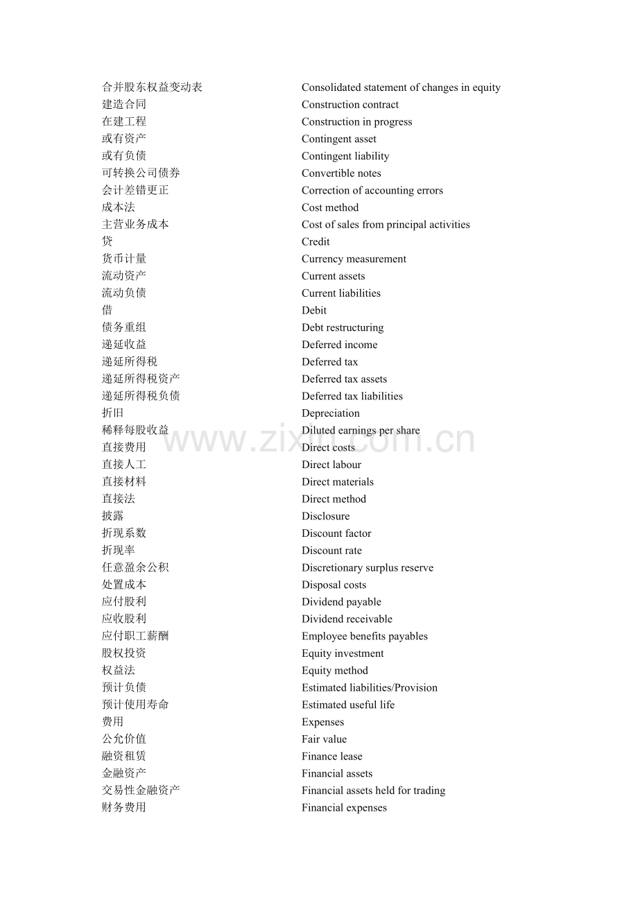 职业能力综合测试涉及的主要专业术语中英文对照表.docx_第2页
