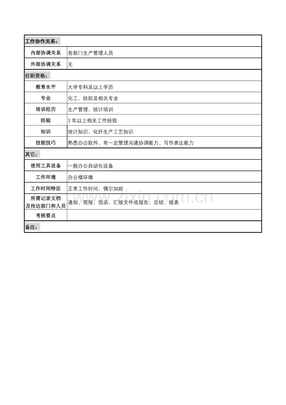 某化纤企业计划调度职务说明书.docx_第2页
