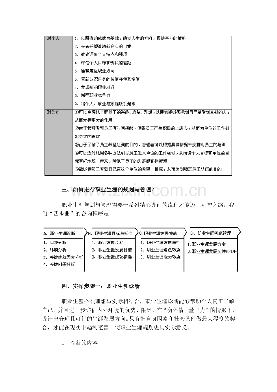 职业生涯管理实操.docx_第2页