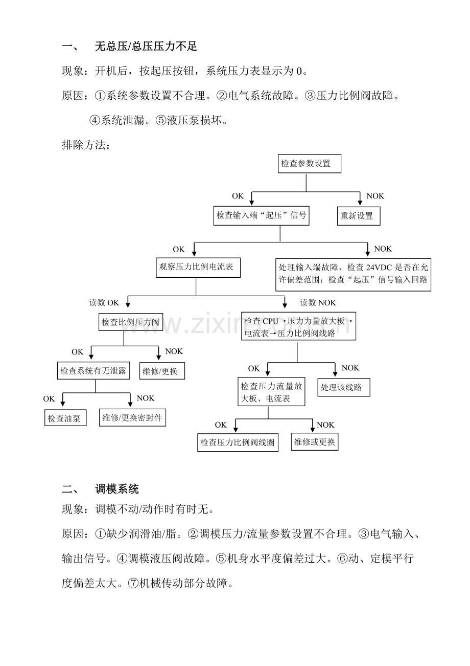 镁合金机培训课件.docx_第1页