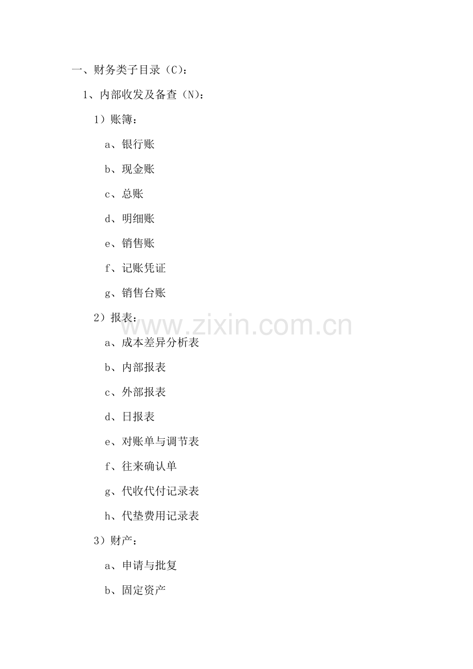 档案管理目录索引(AG301).docx_第1页