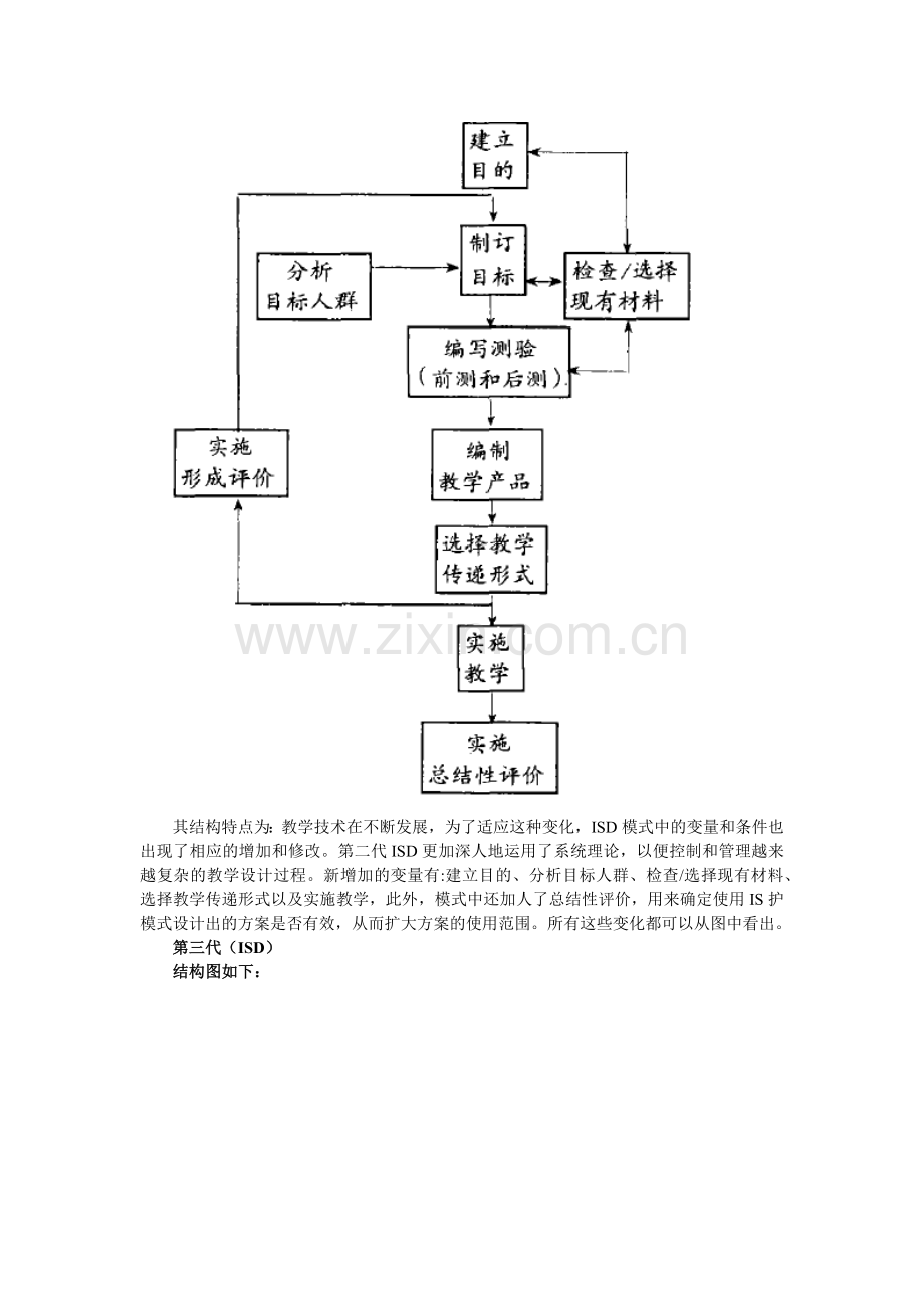 绩效技术模型与教学系统设计模型.docx_第2页