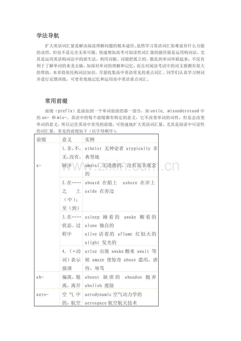 常用前缀MicrosoftWord文档.doc_第1页