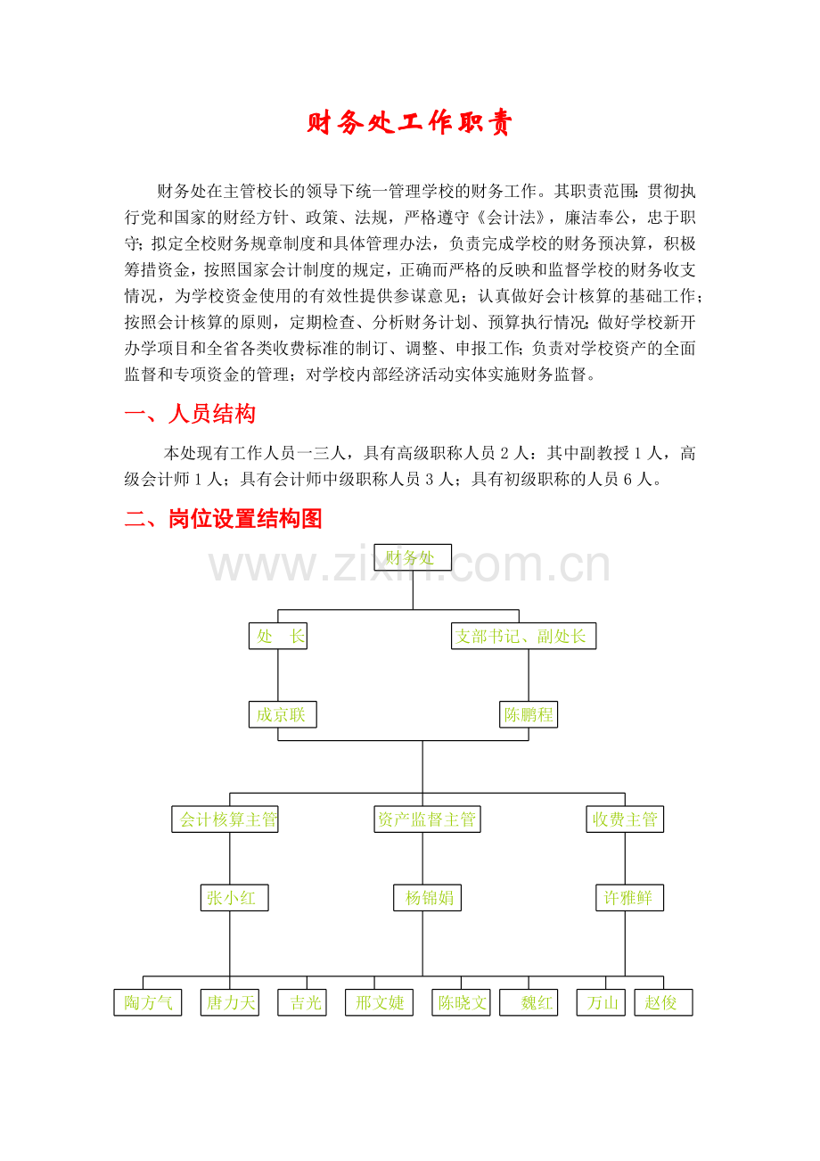 财务处工作职责.docx_第1页