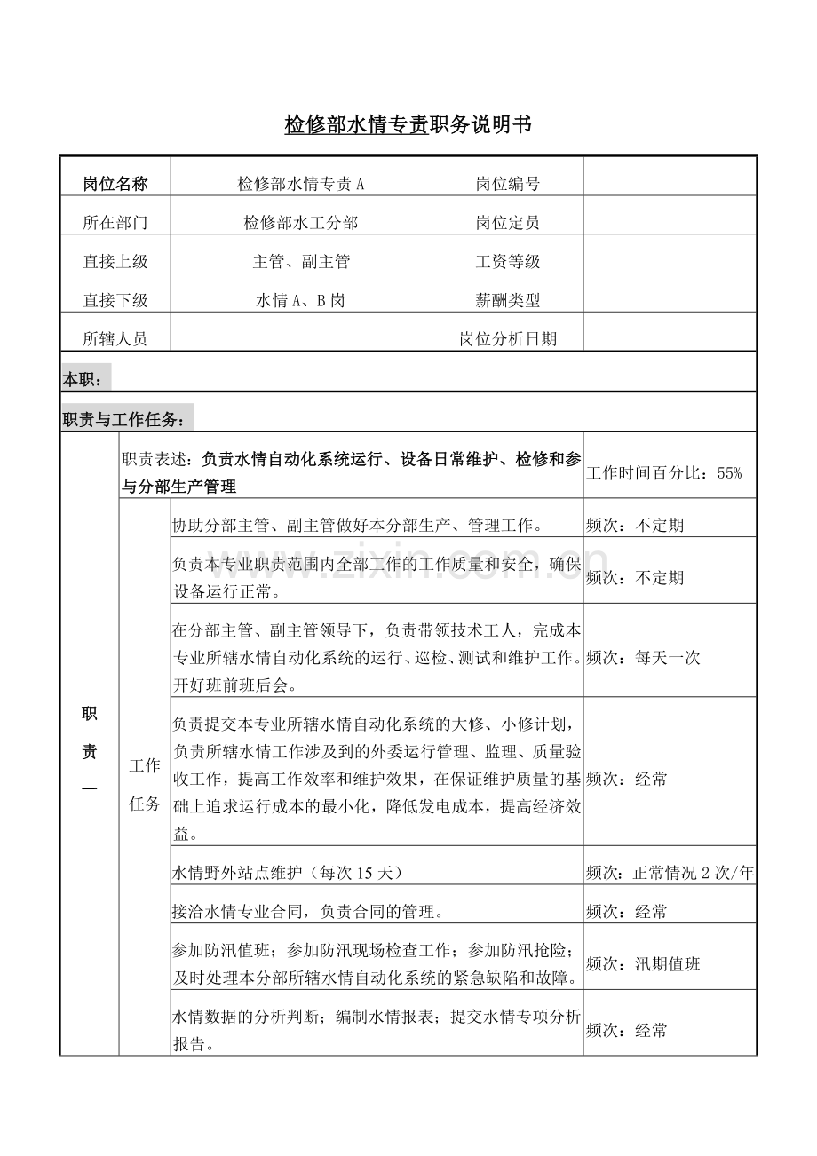 检修部水情专责职务说明书.docx_第1页