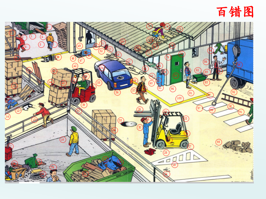 看图找错违章.pptx_第2页