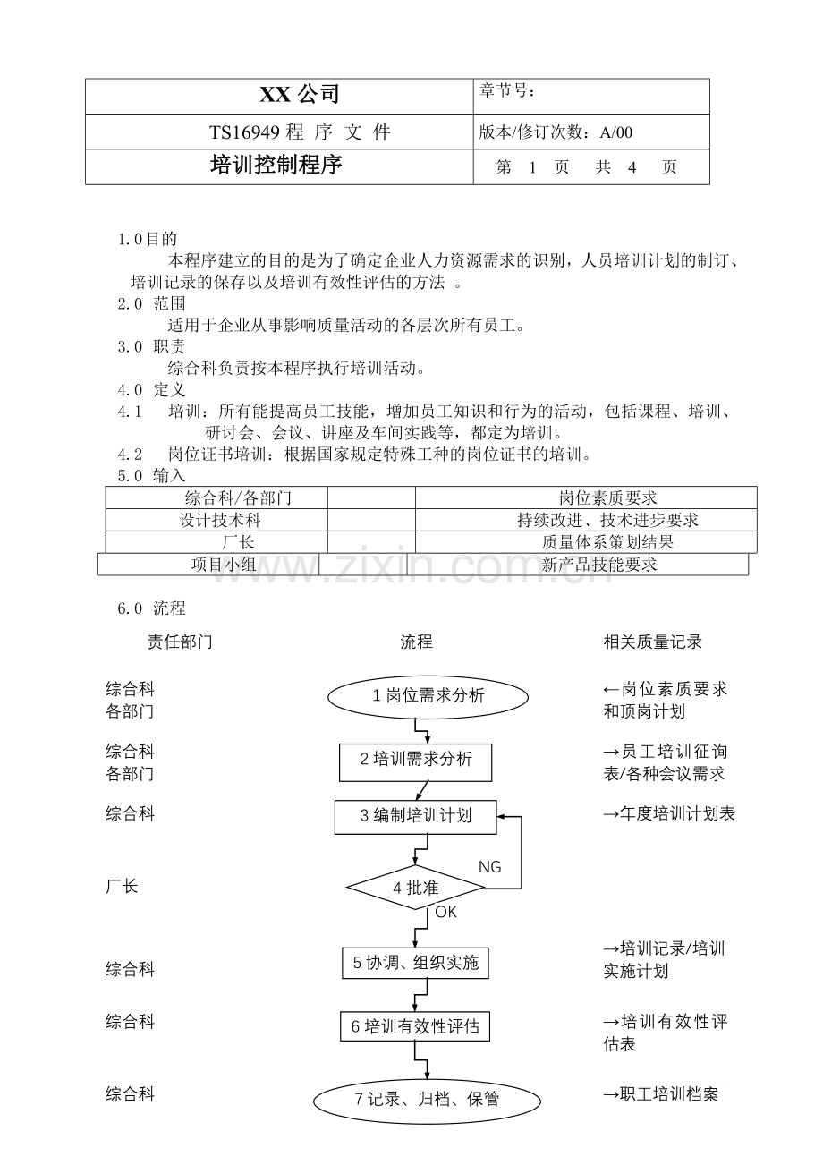 TS程序文件(配图)--培训控制程序.doc_第1页