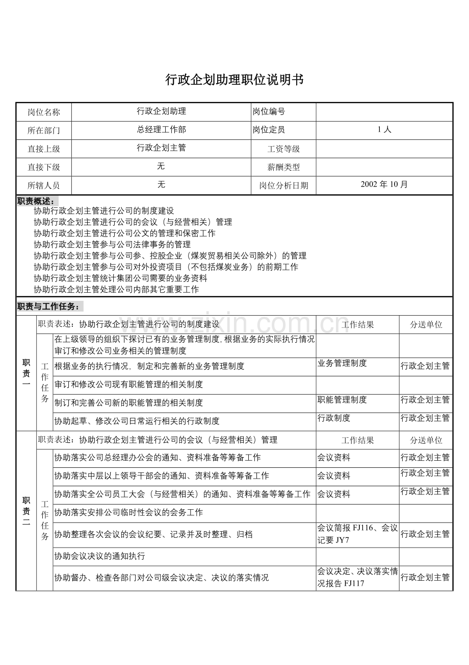 煤炭行业-集团公司-总经理工作部-行政企划助理岗位说明书.docx_第1页