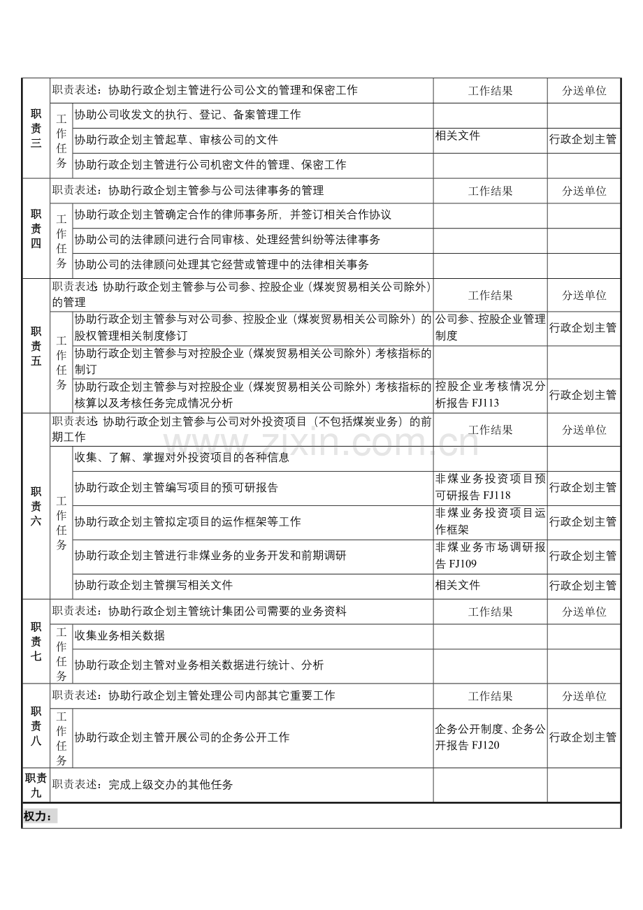 煤炭行业-集团公司-总经理工作部-行政企划助理岗位说明书.docx_第2页
