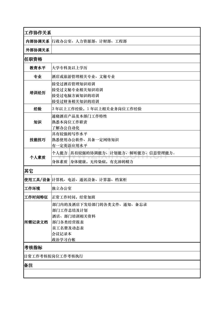 房务部文员岗位说明书.docx_第2页