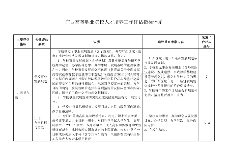 广西高等职业院校人才培养工作评估指标体系.docx_第1页