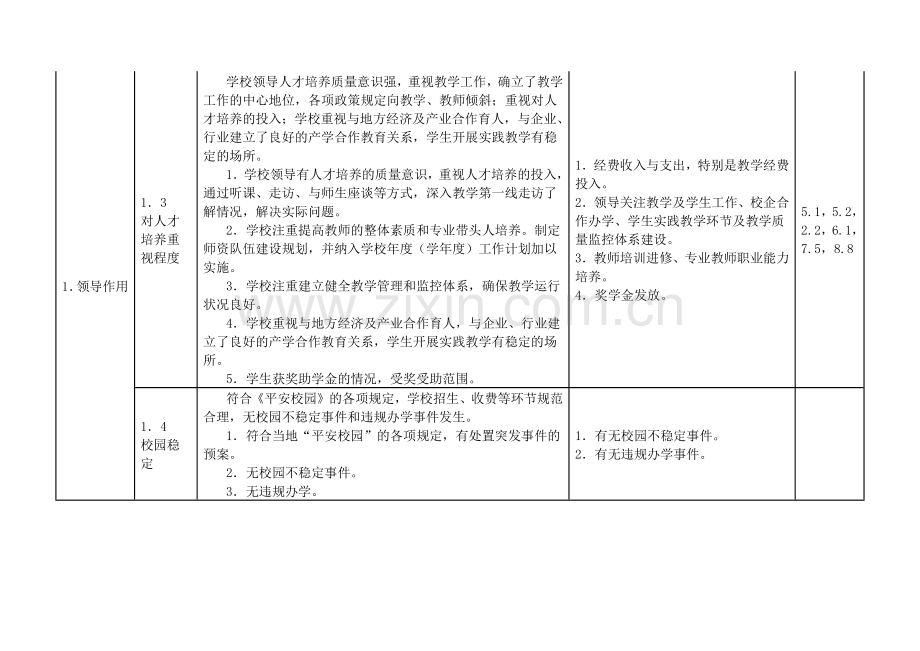 广西高等职业院校人才培养工作评估指标体系.docx_第2页