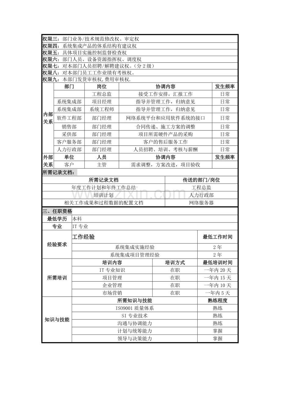 系统集成部经理岗位说明书.docx_第2页