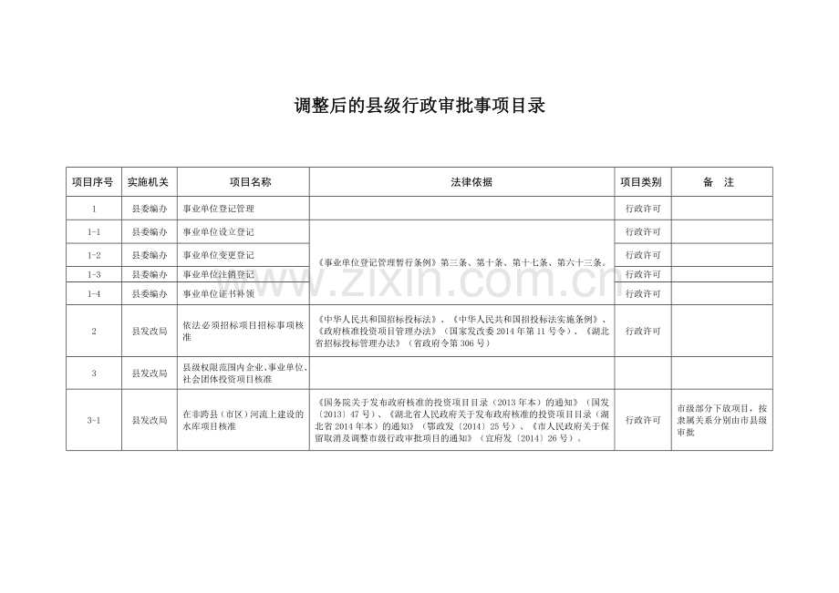 行政审批及公共服务事项.docx_第1页