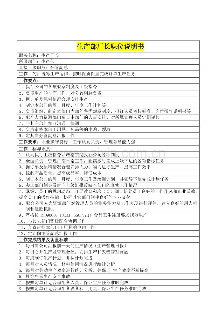 生产部职务说明书-页.docx_第2页