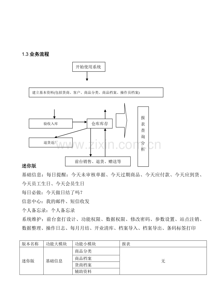 经营圣手通用门店迷你说明.docx_第1页