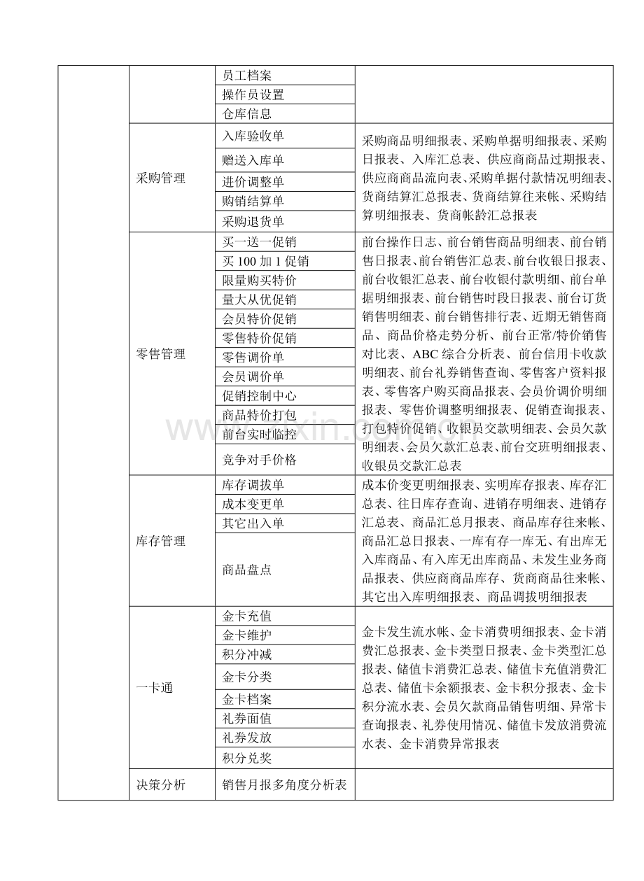 经营圣手通用门店迷你说明.docx_第2页