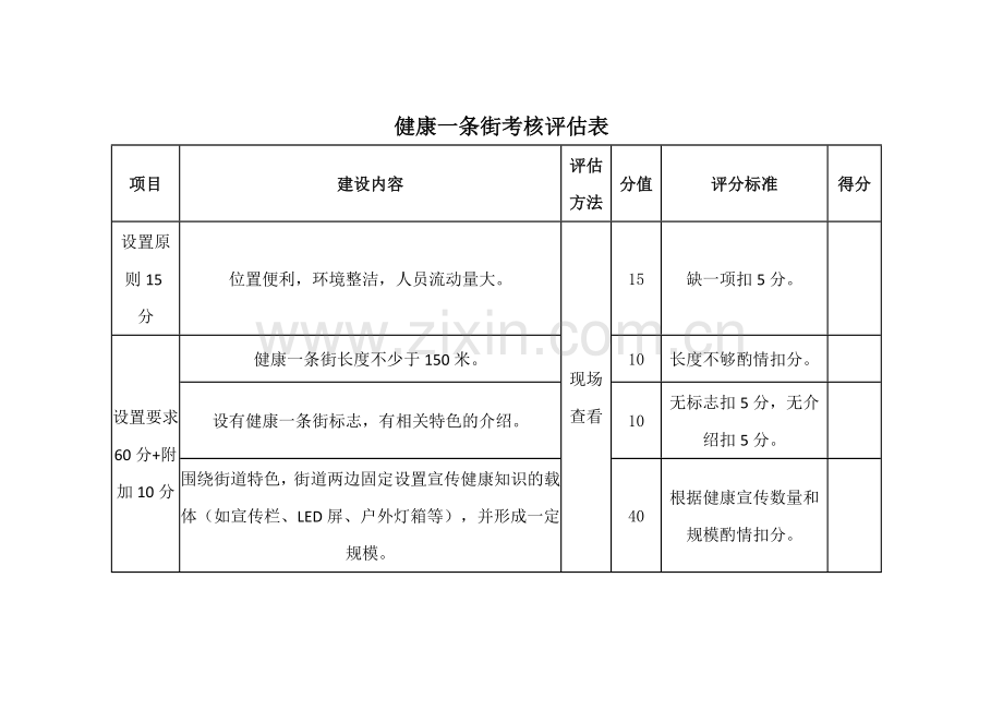 健康一条街考核评估表.doc_第1页
