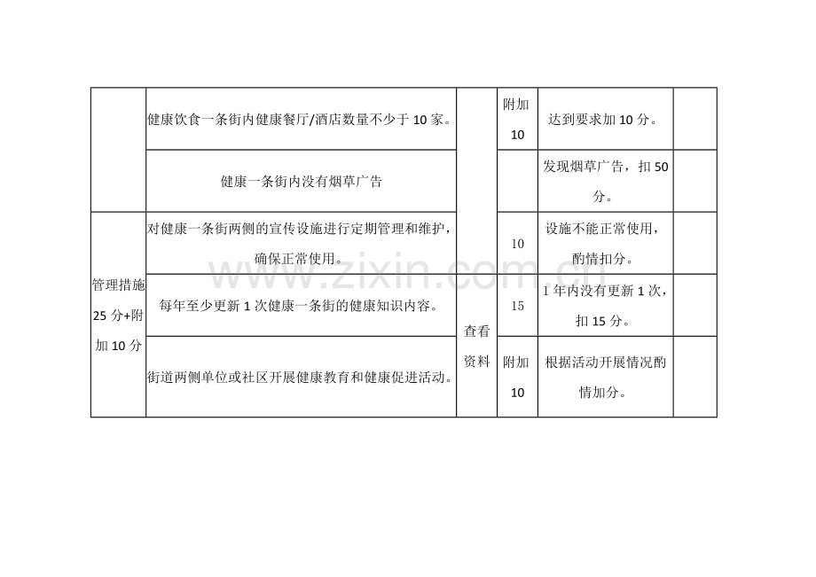 健康一条街考核评估表.doc_第2页