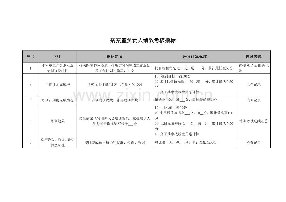 病案室负责人绩效考核指标.docx_第1页