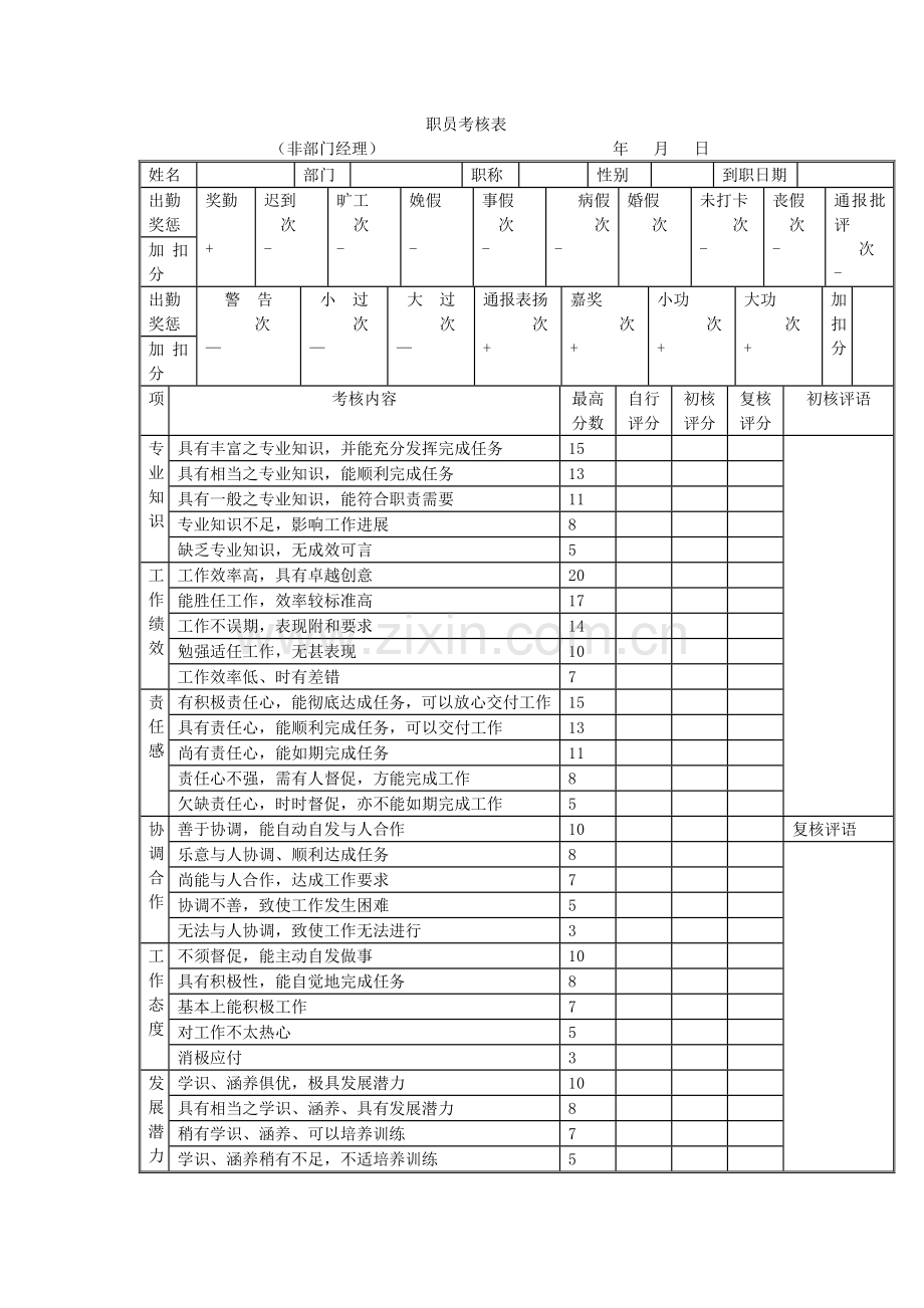 某银行职员考核表.docx_第1页