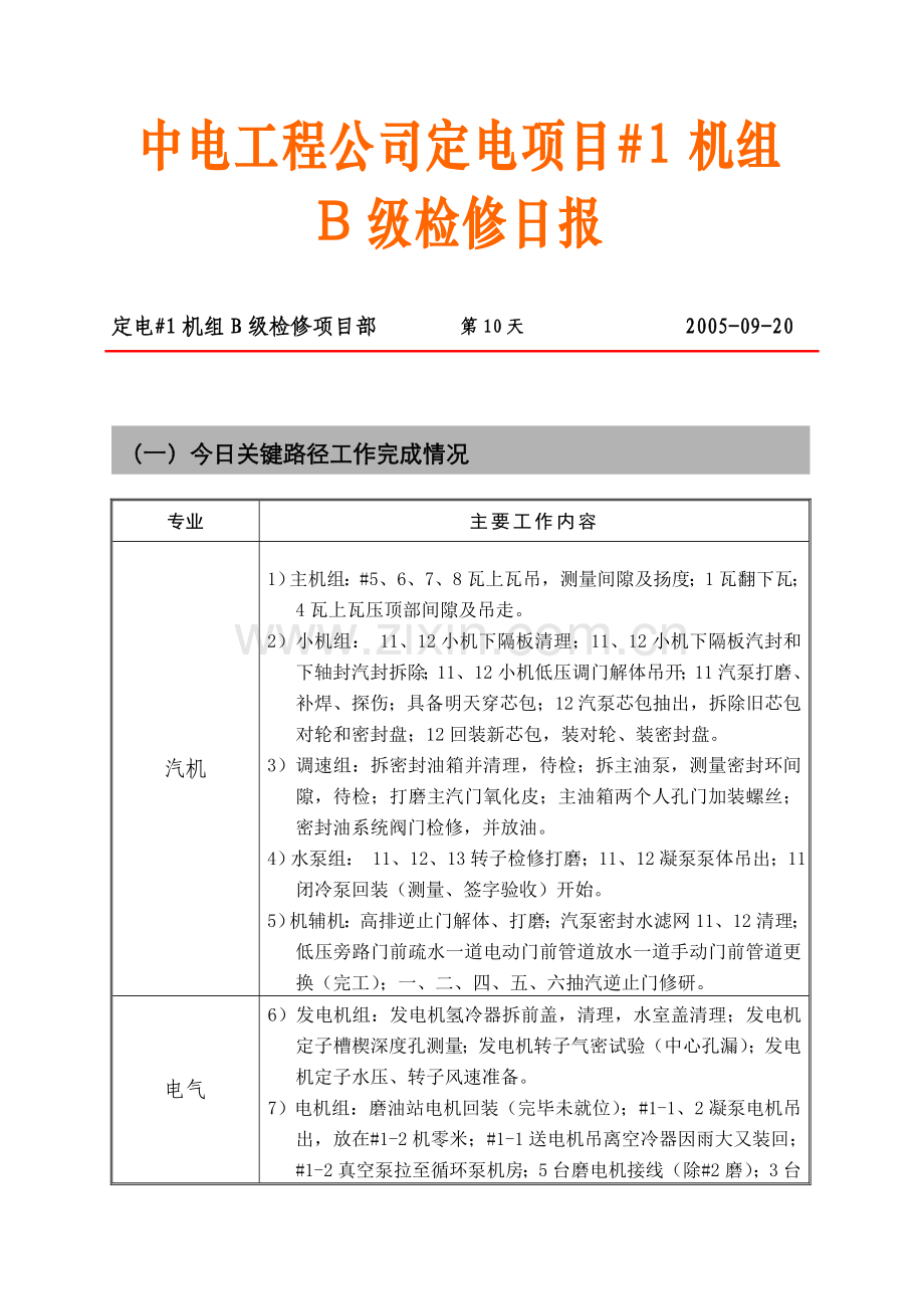 中电工程公司定电项目#1机组.doc_第1页