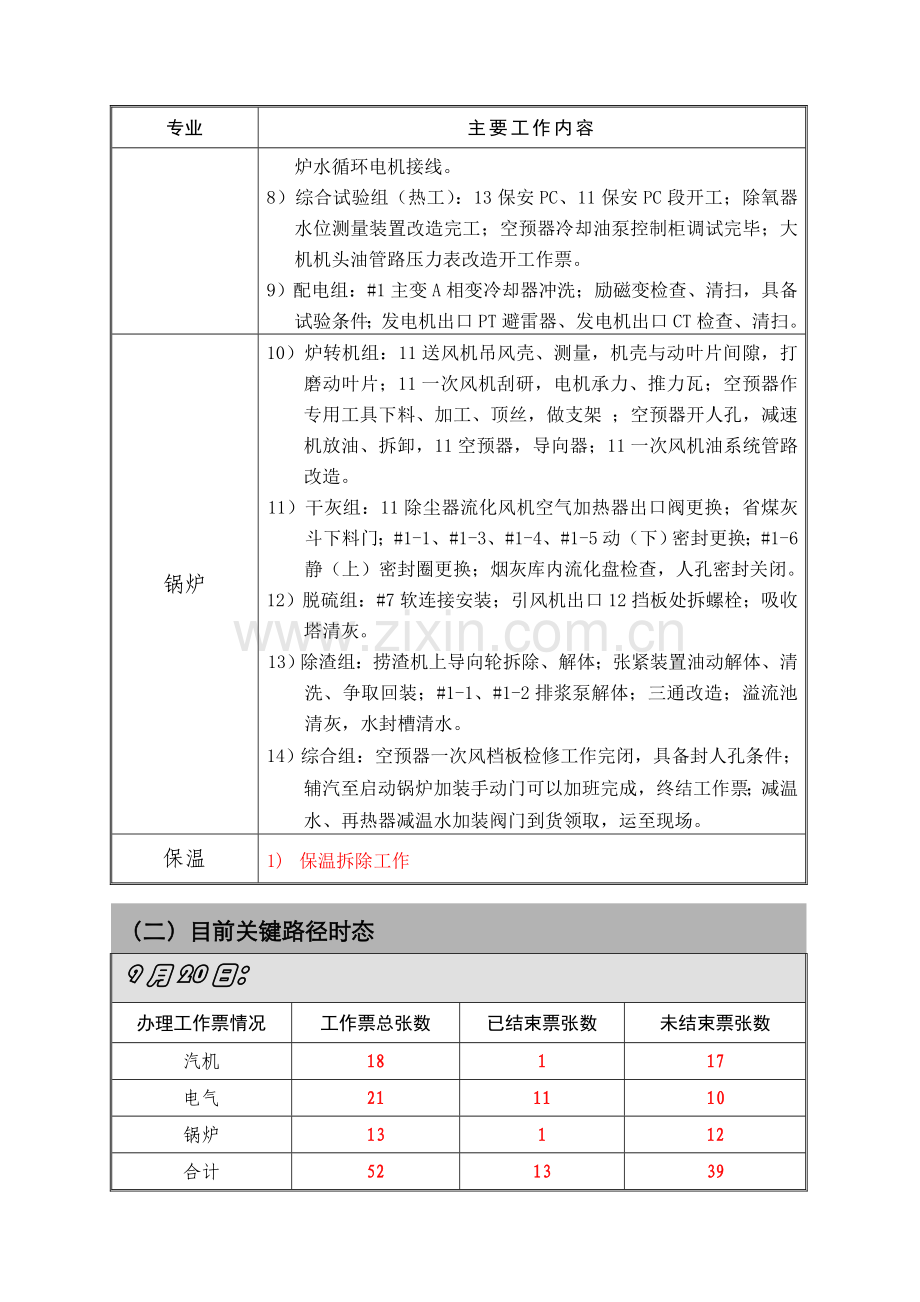 中电工程公司定电项目#1机组.doc_第2页