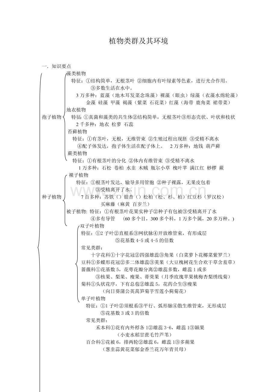 植物类群及其环境.docx_第1页