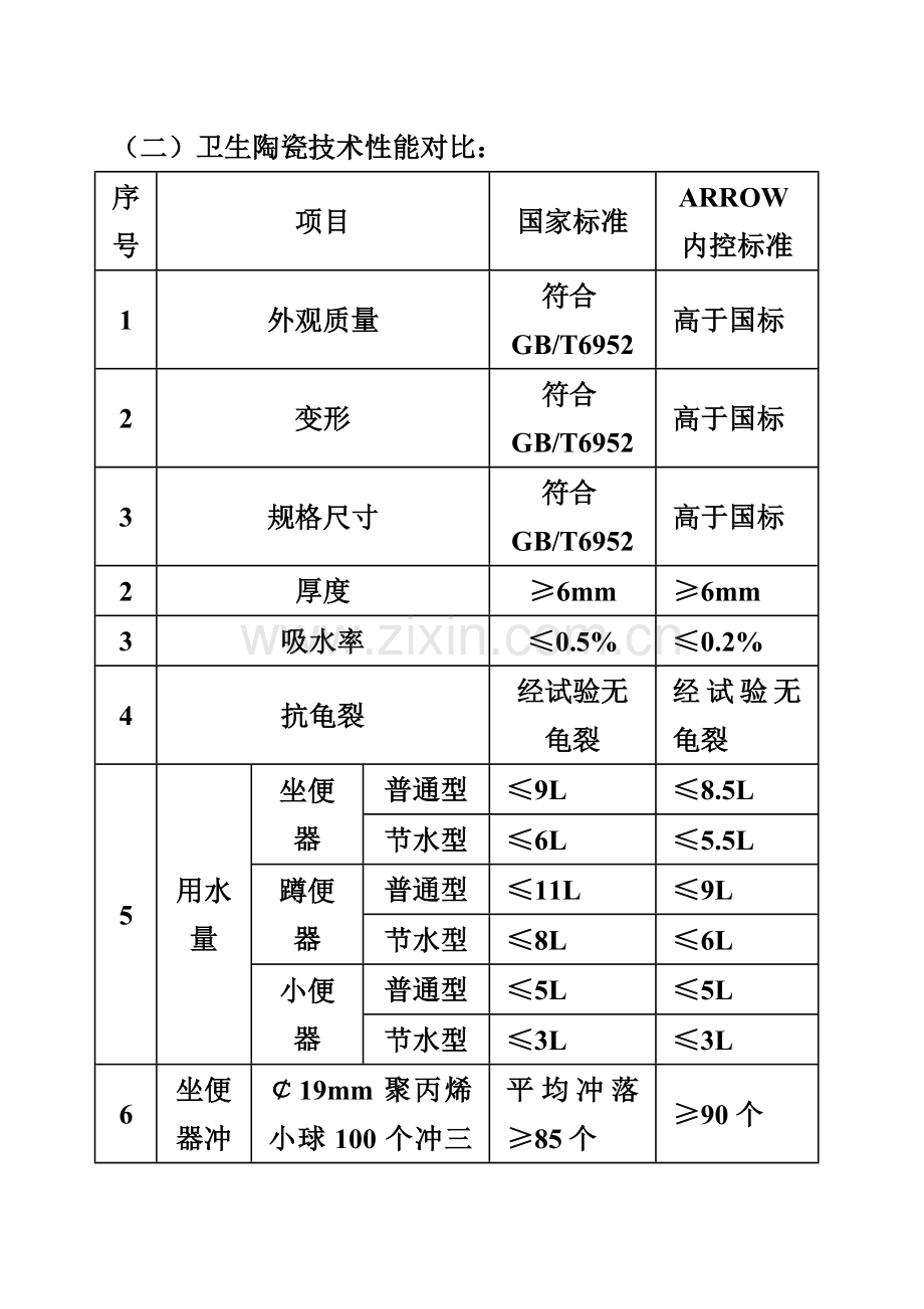 箭牌卫浴技术营销手册(文字).docx_第2页