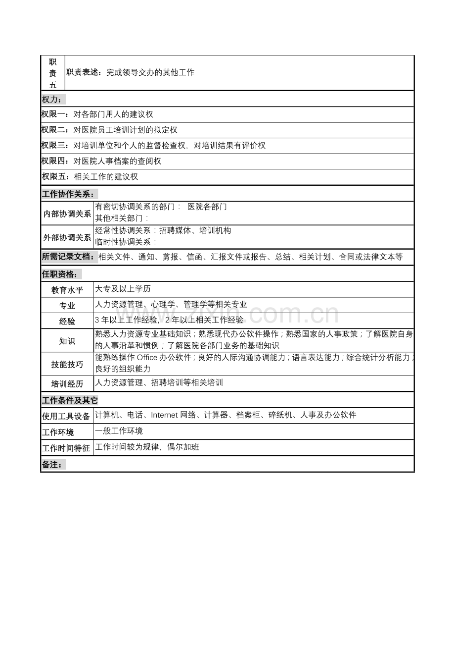 湖北新华医院人力资源部招聘培训岗位说明书.docx_第2页